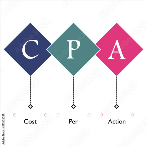 CPA - Cost per Action with icons in an Infographic template