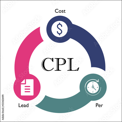 CPL - Cost per Lead or Cost per Info with Icons in an Infographic template