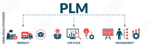 Banner of plm web vector illustration concept with icons of product, life cycle and management photo