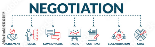 Banner of negotiation web vector illustration concept with icons of agreement, skills, communication, tactic, contract, collaboration and goal.