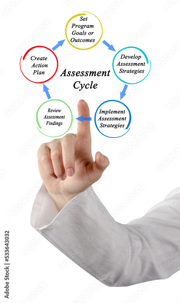 Four Components of Assessment Cycle Four Components of Assessment Cycle