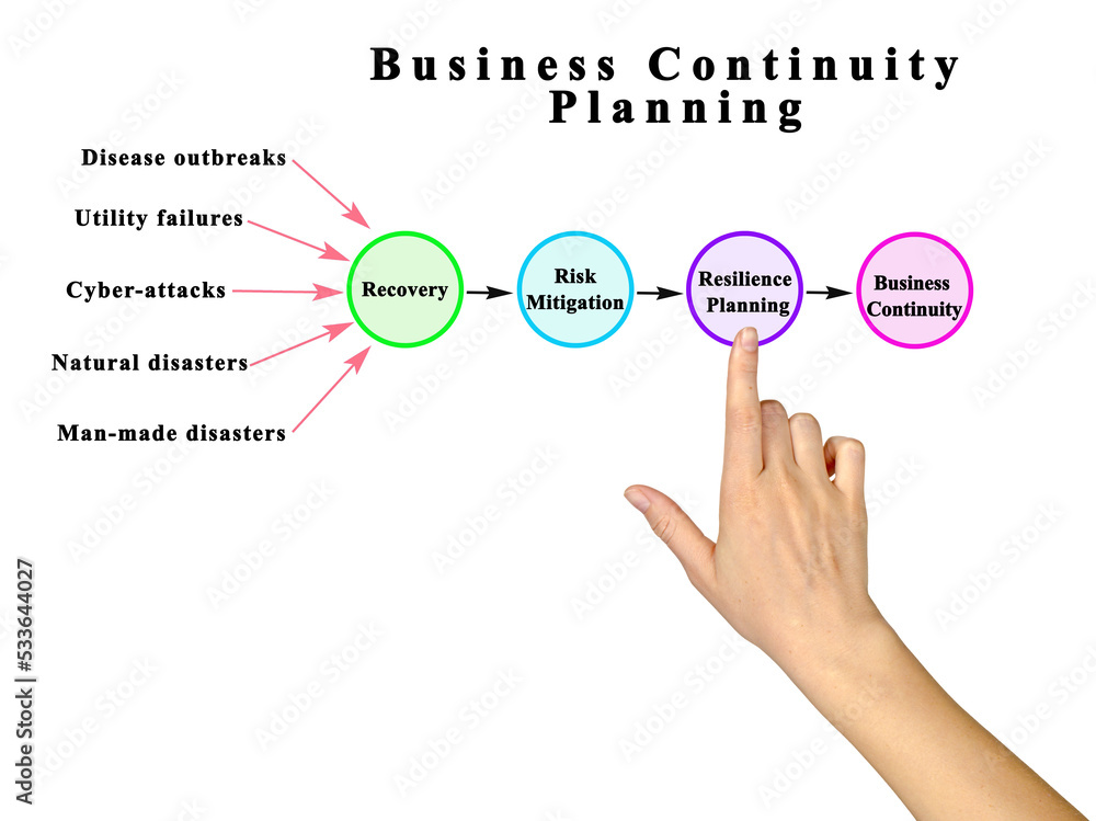  Components of Business Continuity Planning
