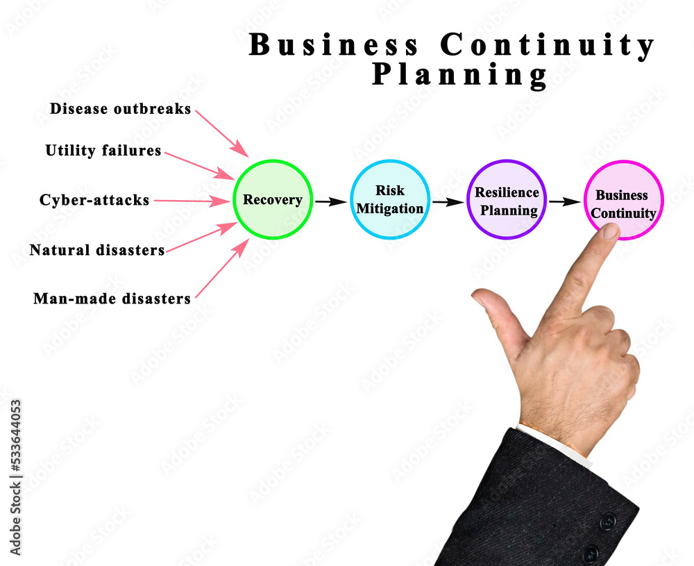 Components of Business Continuity Planning Components of Business Continuity Planning