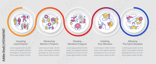 Ethical issues in mentoring loop infographic template. Usurping lead position. Data visualization with 5 steps. Timeline info chart. Workflow layout with line icons. Myriad Pro-Bold font used