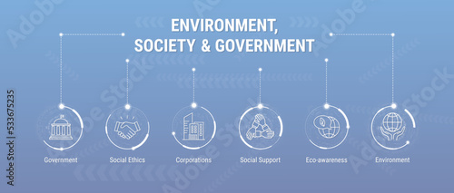 ESG web banner of icons set of company performance standards for potential investments. Eco-awareness, Social ethics, Guardian of nature, Sustainable relationships with employees, customers, society.
