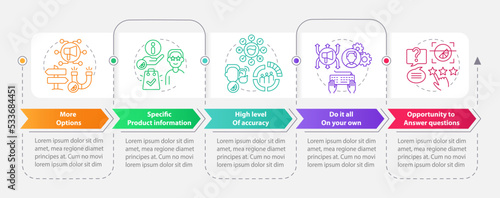 Pros of direct marketing rectangle infographic template. Benefits. Data visualization with 5 steps. Editable timeline info chart. Workflow layout with line icons. Myriad Pro-Bold, Regular fonts used