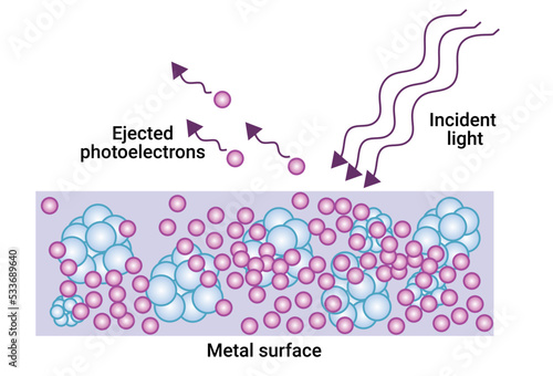 Chemical process of metal surface
