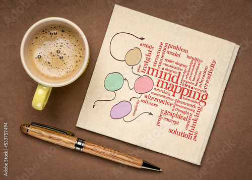 mind mapping word cloud and sketch - handwriting on a napkin with a cup of coffee, problem solution and brainstorming concept