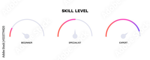 Skill level diagram