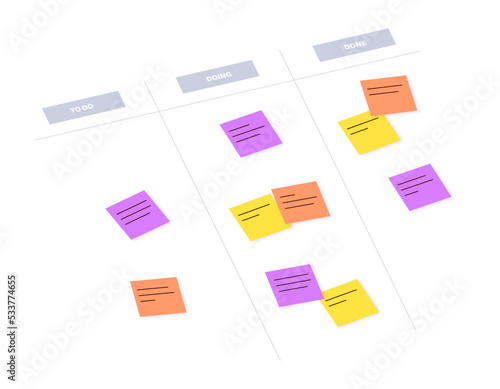 Kanban board methodology