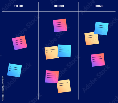 Kanban board methodology