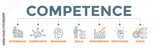 Competence banner concept. skills and knowledge Vector Illustration with icons.