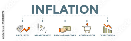 Inflation banner concept with icons. price increases due to an imbalance in demand and supply of goods or services and the circulation of money.