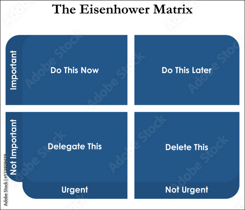 The Eisenhower matrix in an infographic template