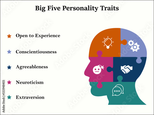 Big Five Personality traits with icons in an infographic template