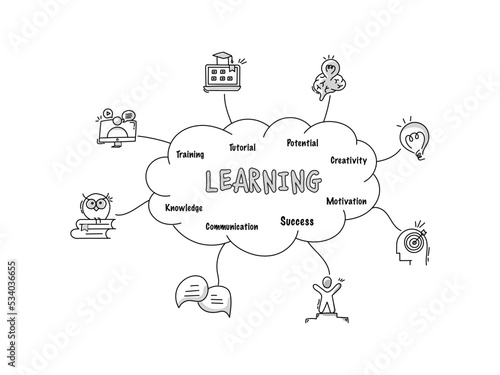 Learning Infographic