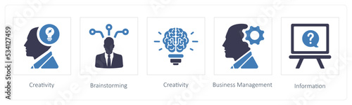 Creativity, Brainstorming, Business Management