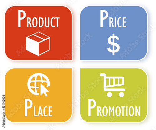 description of the classic 4 p's of the marketing mix, product, price, place and promotion