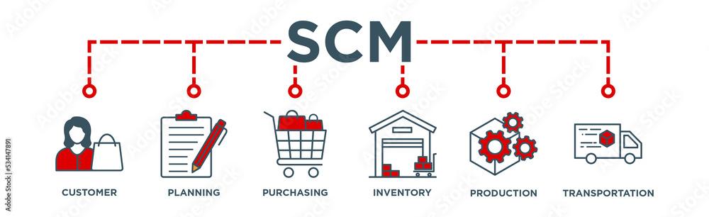 SCM web banner icon vector illustration concept for Supply Chain Management with icon of customer ,planning, purchasing, inventory, production, transportation SCM web banner icon vector illustration concept for Supply Chain Management with icon of customer ,planning, purchasing, inventory, production, transportation