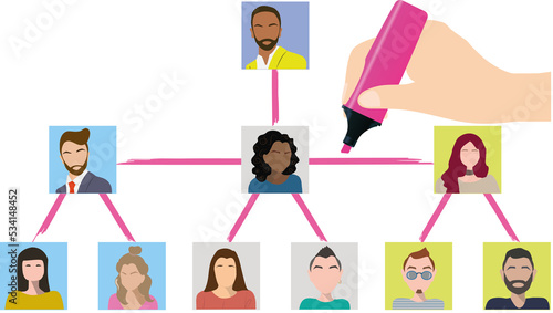 job design showing an organizational chart with a structure of levels from management through middle management to the bottom of the pyramid