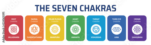 The seven chakras icon sign set. Containing muladhara, svadhisthana, manipura, anahata, vishuddha, ajna, sahasrara. Vector illustration. Yoga, Buddhism and Hinduism concept. photo