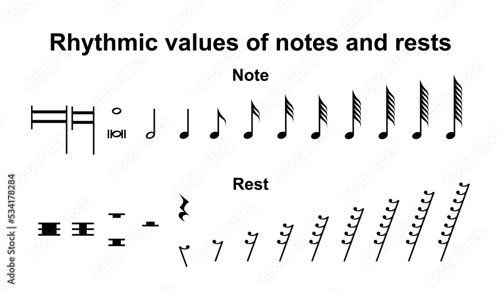 Rhythmic values notes and rest musical notation vector black color