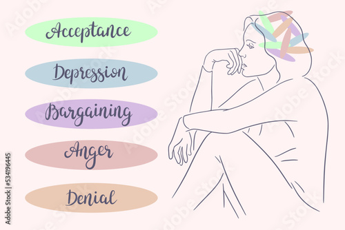 Five Stages of Grief: Denial, Anger, Bargaining, Depression, Acceptance with hand lettering. Grieving process. Woman sitting on the floor with hand on the cheek and thinking. Self therapy concept