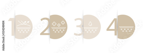 Skin protection set icon. Moisturizing, hand cream, mask for face, acne evaporation, ultraviolet, antiseptic, seasonal allergies. Scin care concept. Infographic timeline. Vector line icon