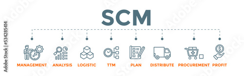 SCM. Supply Chain Management banner concept with icons. photo