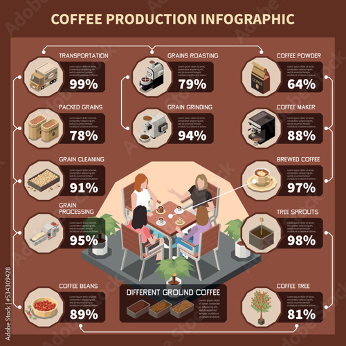 Coffee Production Infographics