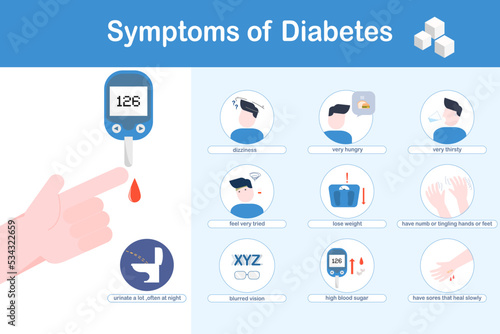 Vector illustration of diabetes symptoms.Blurred vision,frequent urination,slow healing wounds.weight loss and abnormally high blood sugar levels.flat design.