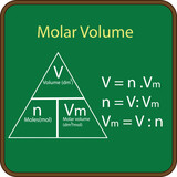 Scientific Designing of The Mole And Molar Volume Formula Triangle. Relationship Between Moles, Volume, And Molar Volume. Colorful Symbols. Vector Illustration.
