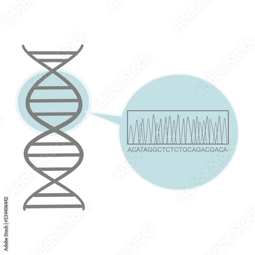 The picture concept of DNA molecule was detected the gene sequence with sequencing technique.