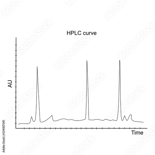 The result of High performance liquid chromatography (HPLC) of target chemical detection 