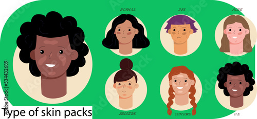 Set of skin types and differences. Oily, dry, acne, combination, normal, sensitive skins. Skin care and dermatology concept vector cartoon art girls