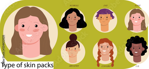 Set of skin types and differences. Oily, dry, acne, combination, normal, sensitive skins. Skin care and dermatology concept vector cartoon art girls