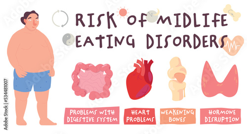 Risk of midlife eating disorders. Medical infographic.