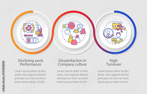 Employee burnout impact loop infographic template. Dissatisfaction at workplace. Data visualization with 3 steps. Timeline info chart. Workflow layout with line icons. Myriad Pro-Regular font used