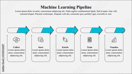 Infographic template of machine learning pipeline with icon and text space.