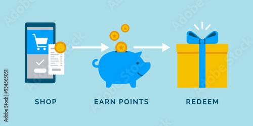 Loyalty program: shop, earn, redeem