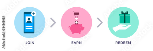 Loyalty program: shop, earn, redeem