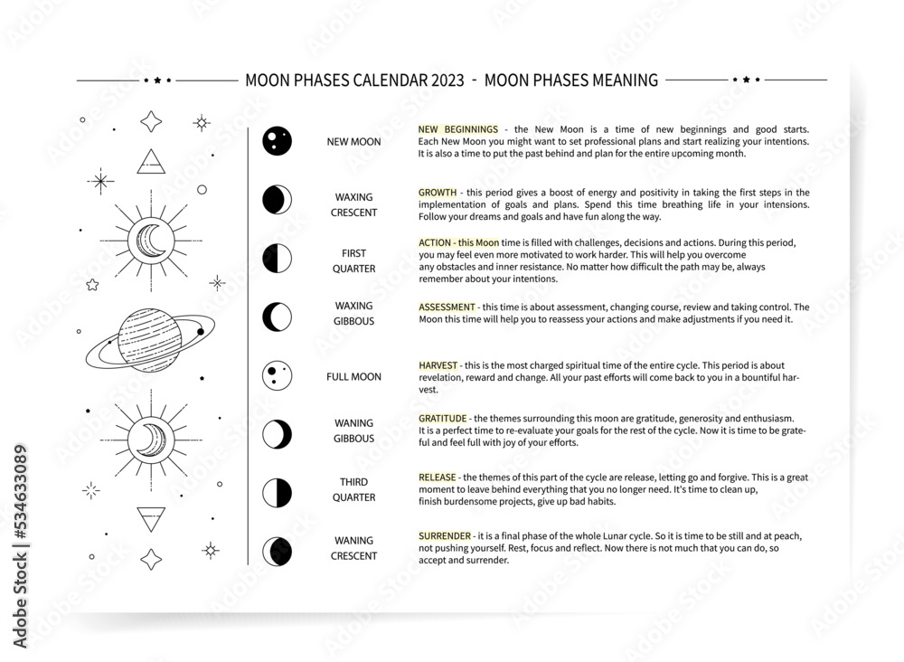 Moon phases exploration poster template. Lunar phases meaning minimal  background design for poster, book or guide print. Moon cycle meaning  infographic. Moon encyclopedia with minimal astrology design Stock Vector