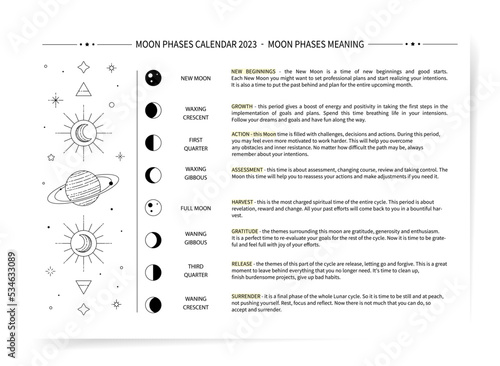 Moon phases exploration poster template. Lunar phases meaning minimal background design for poster, book or guide print. Moon cycle meaning infographic. Moon encyclopedia with minimal astrology design