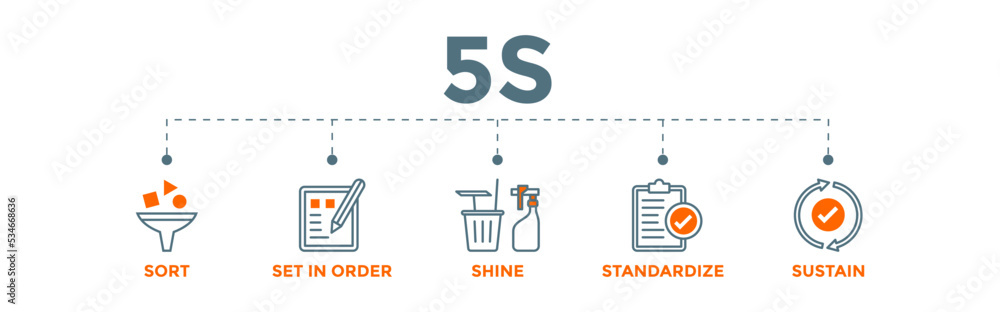 5s Banner Vector Illustration Method On The Workplace With Sort Set In Order Shine