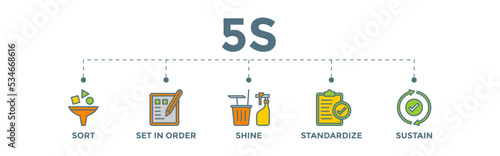 5S Banner Vector Illustration method on the workplace with sort, set in order, shine, standardize and sustain icons	 photo