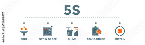5S Banner Vector Illustration method on the workplace with sort, set in order, shine, standardize and sustain icons	 photo