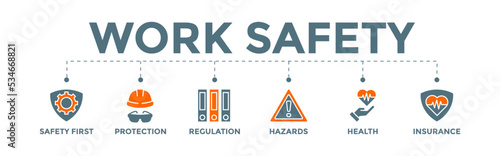 Work Safety Banner Web Concept with Protections Hazards Health and Insurance icons	