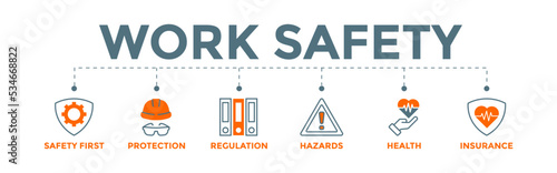 Work Safety Banner Web Concept with Protections Hazards Health and Insurance icons