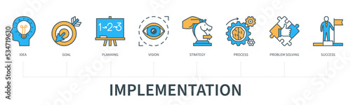 Implementation concept with icons in minimal flat line style