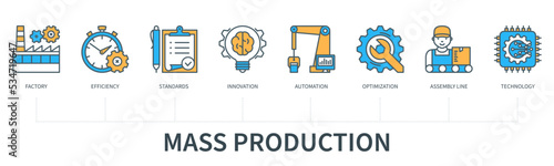 Mass production concept with icons in minimal flat line style